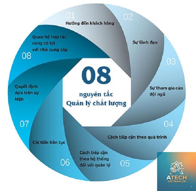 tiêu chuẩn iso 9001 - Hình 3