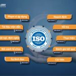 Tiêu chuẩn ISO 9001: Hệ thống quản lý chất lượng toàn diện cho doanh nghiệp hiện đại Tiêu chuẩn ISO 9001: Hệ thống quản lý chất lượng toàn diện cho doanh nghiệp hiện đại