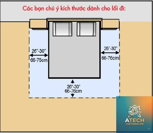 tiêu chuẩn lối đi trong nội thất - Hình 3