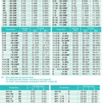 tiêu chuẩn ren metric