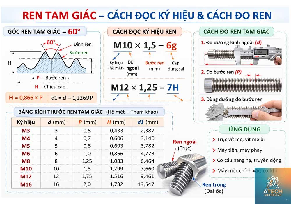 tiêu chuẩn ren metric - Hình 2