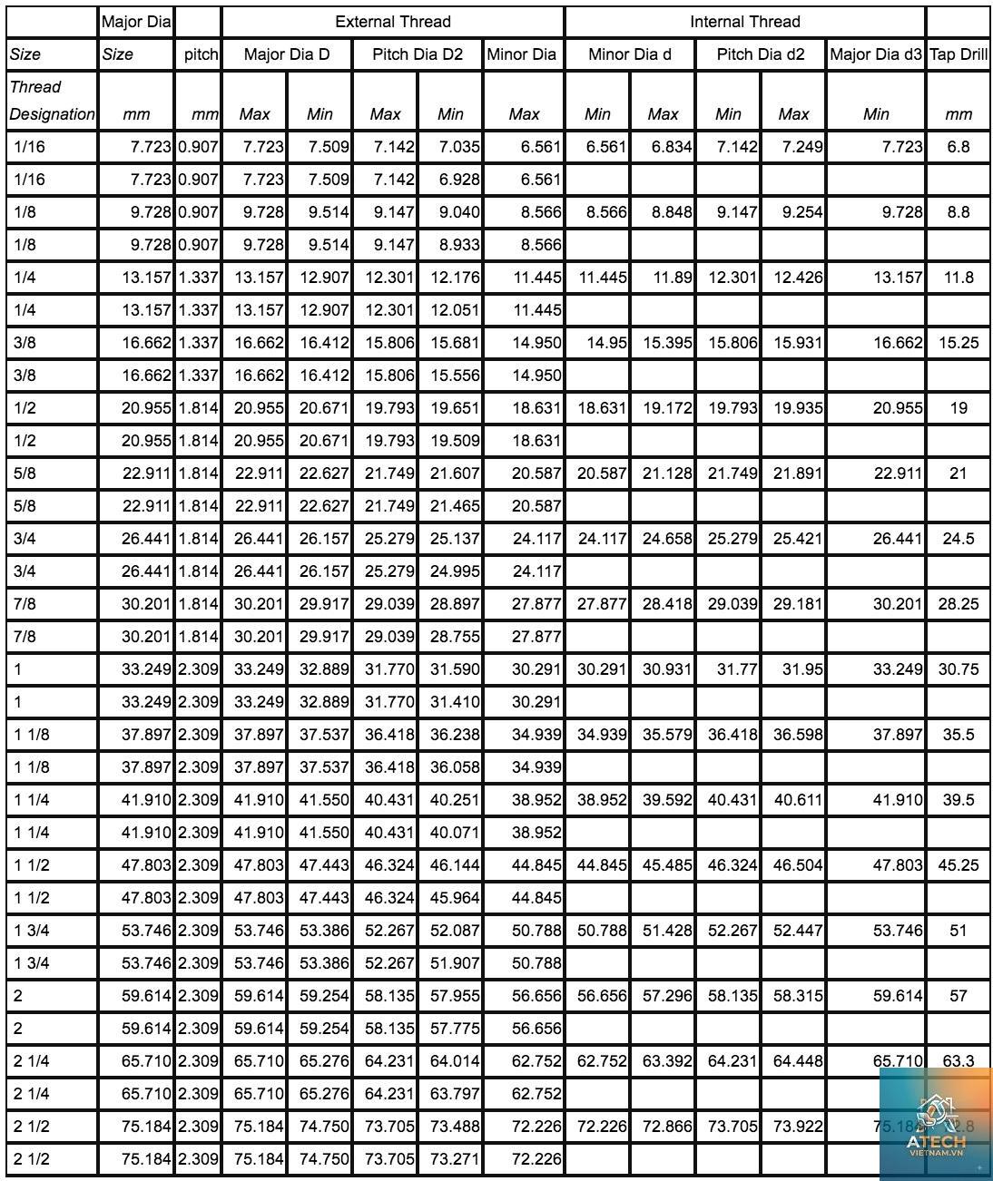 tiêu chuẩn ren metric - Hình 3