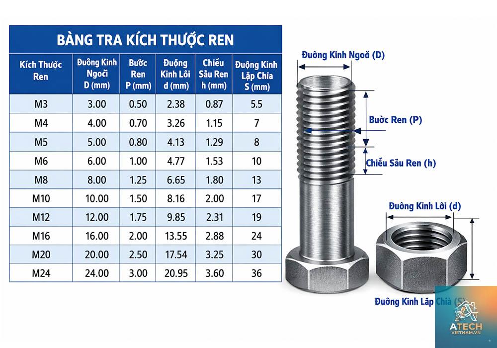 tiêu chuẩn ren metric - Hình 4