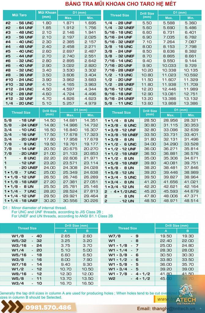 tiêu chuẩn ren metric