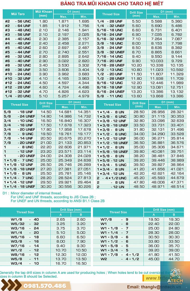 tiêu chuẩn ren metric - Hình 1