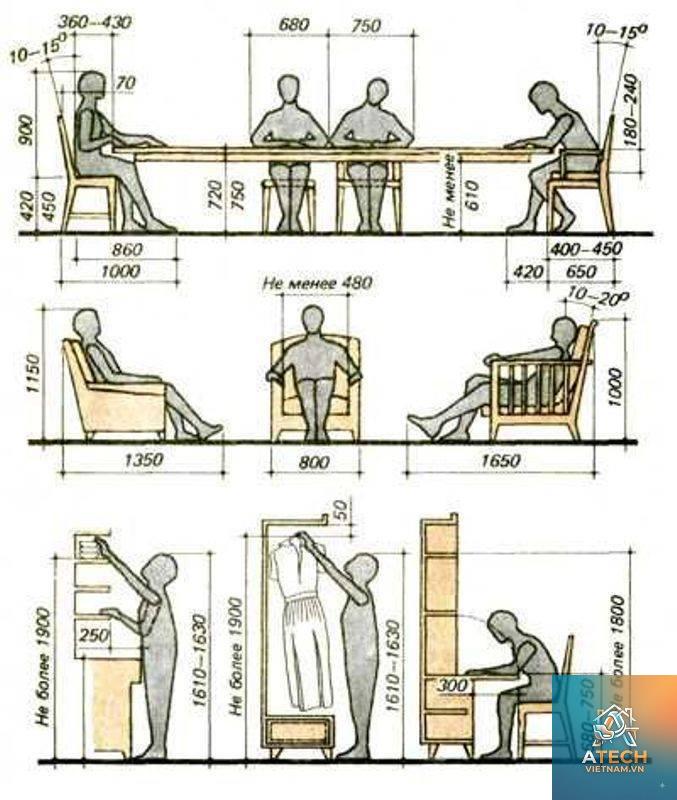 tiêu chuẩn thiết kế nội thất - Hình 2