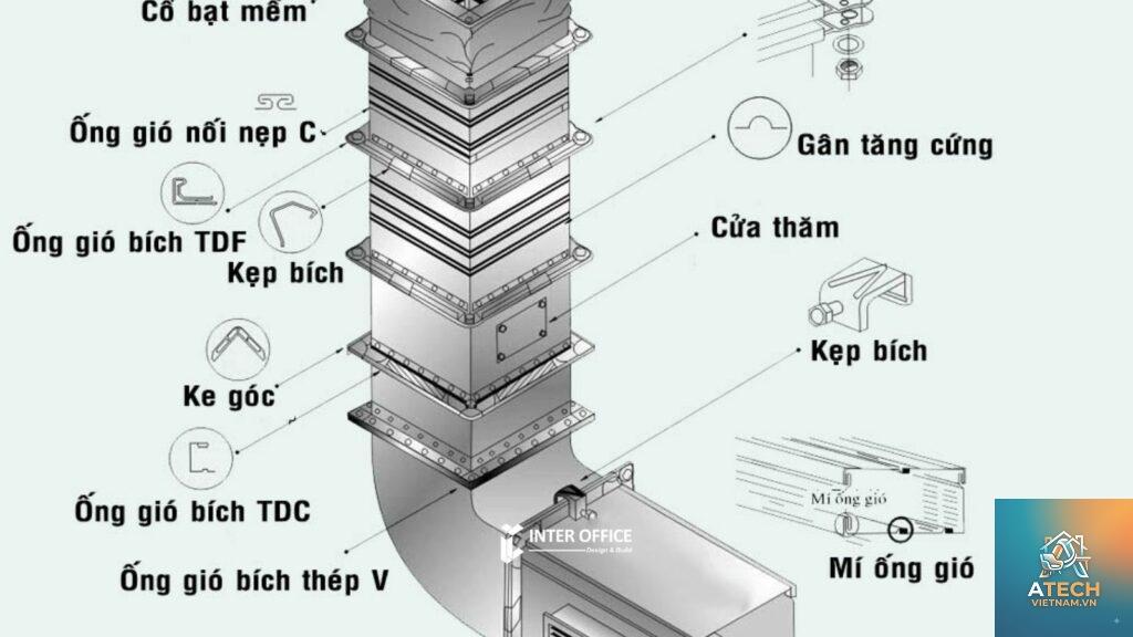 tiêu chuẩn thông gió trong nội thất