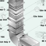 Tiêu chuẩn thông gió trong nội thất tiêu chuẩn thông gió trong nội thất
