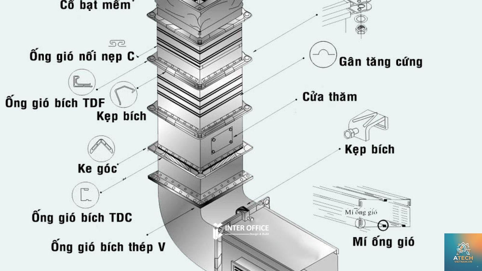 tiêu chuẩn thông gió trong nội thất - Hình 1