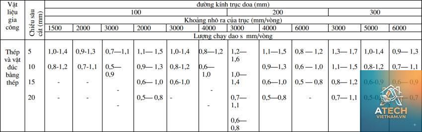 tốc độ cắt tối ưu - Hình 5