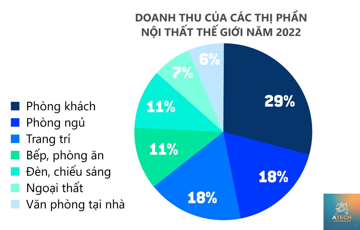 tổng quan ngành nội thất thế giới - Hình 1