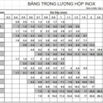Trọng Lượng Riêng Inox 304: Bảng Tra, Công Thức Tính & Ứng Dụng Thực Tế trọng lượng riêng inox 304