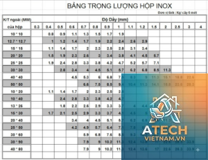 trọng lượng riêng inox 304