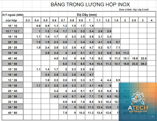 trọng lượng riêng inox 304