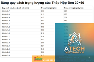 trọng lượng sắt hộp 30x60