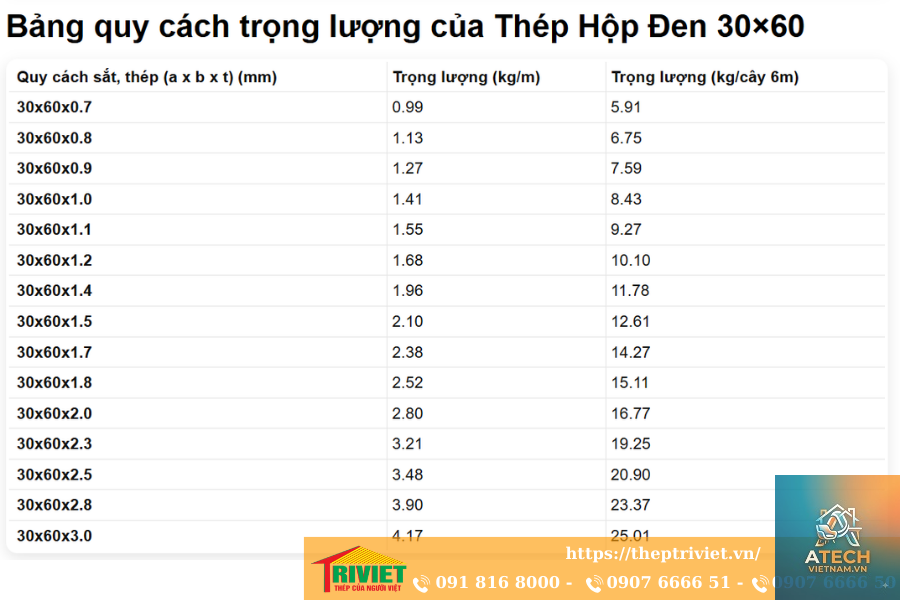 trọng lượng sắt hộp 30x60
