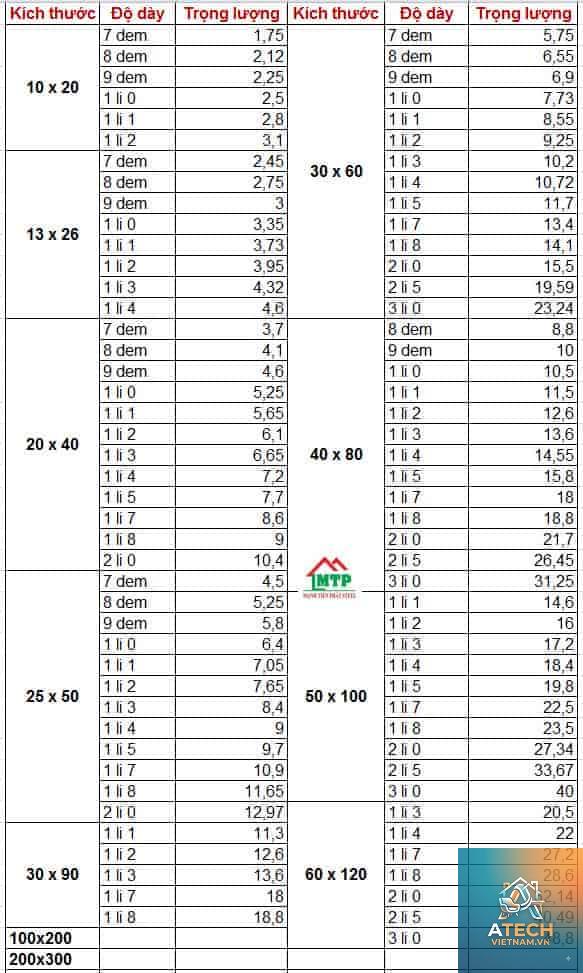 trọng lượng sắt hộp 30x60 - Hình 3
