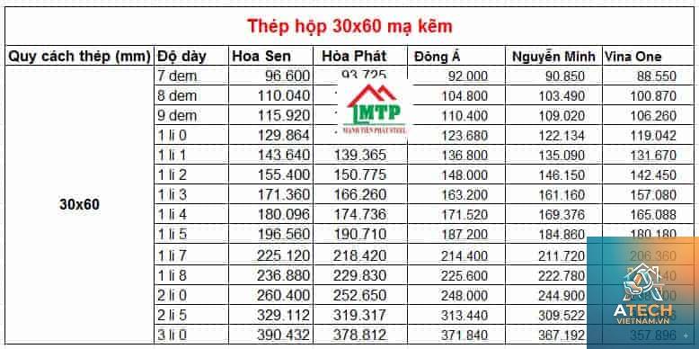 trọng lượng sắt hộp 30x60 - Hình 5