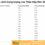 trọng lượng thép hộp 30x60