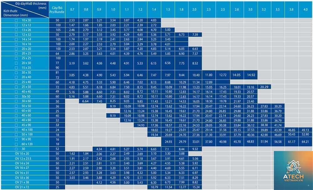 trọng lượng thép hộp 30x60x1.4 - Hình 3