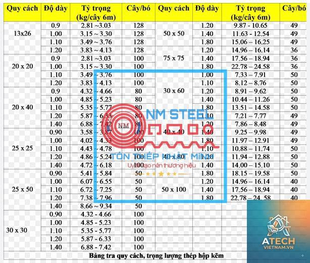trọng lượng thép hộp 30x60x1.4 - Hình 4
