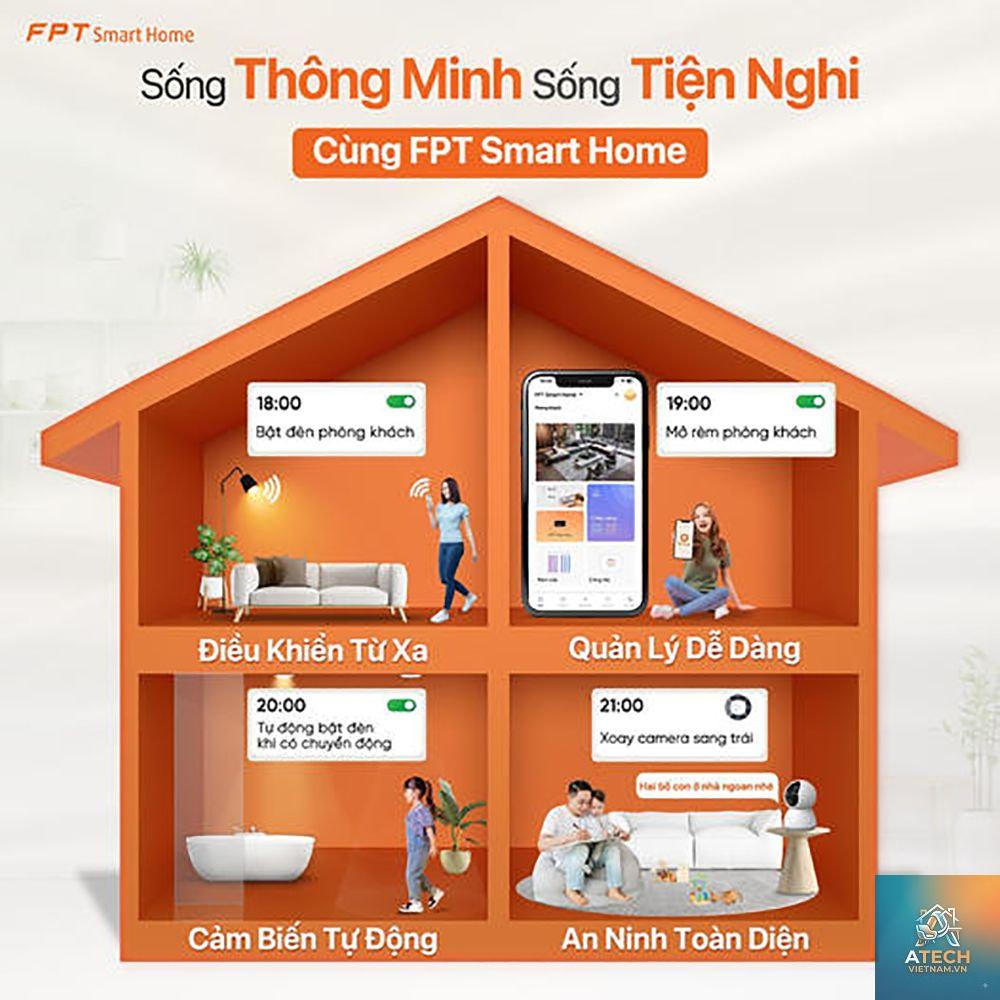 tự động hóa nhà ở - Hình 3