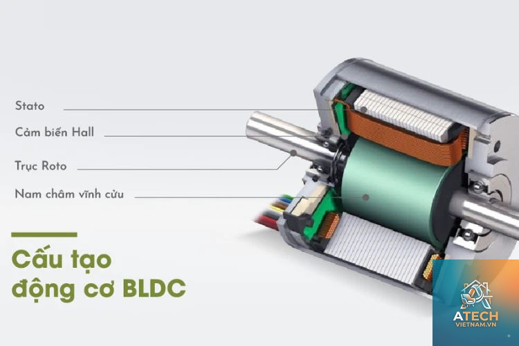 ứng dụng motor brushless - Hình 2