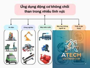 ứng dụng motor brushless