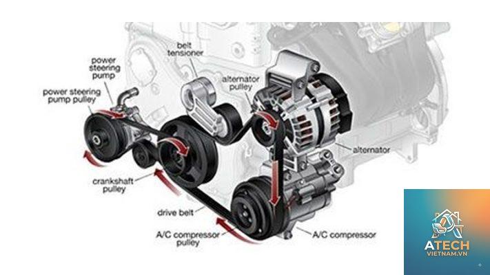 ứng dụng puly trong cơ khí - Hình 3