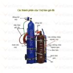 Van chống cháy ngược là gì? Cấu tạo, nguyên lý và ứng dụng không thể bỏ qua van chống cháy ngược là gì