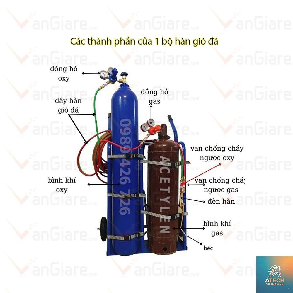 van chống cháy ngược là gì