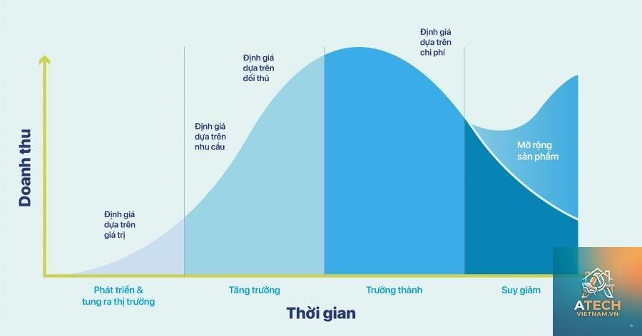 vòng đời sản phẩm nội thất - Hình 2