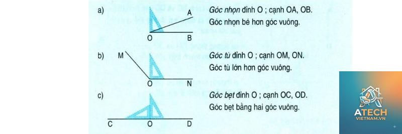 vuông góc là gì - Hình 3