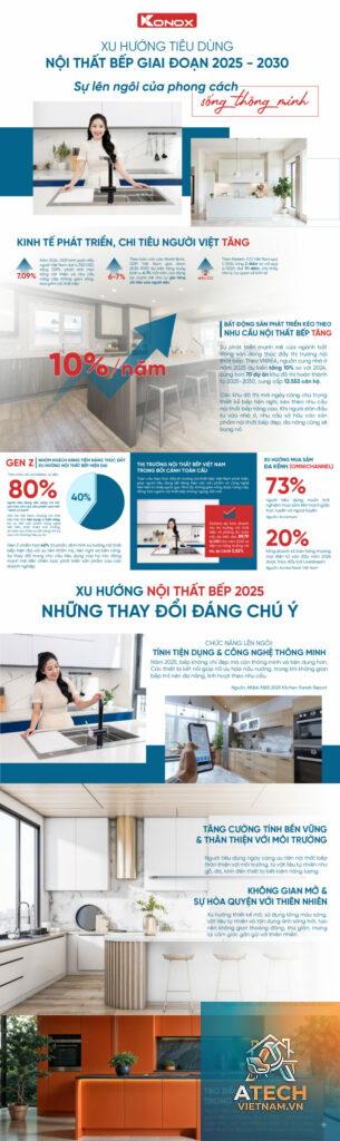 xu hướng tiêu dùng nội thất
