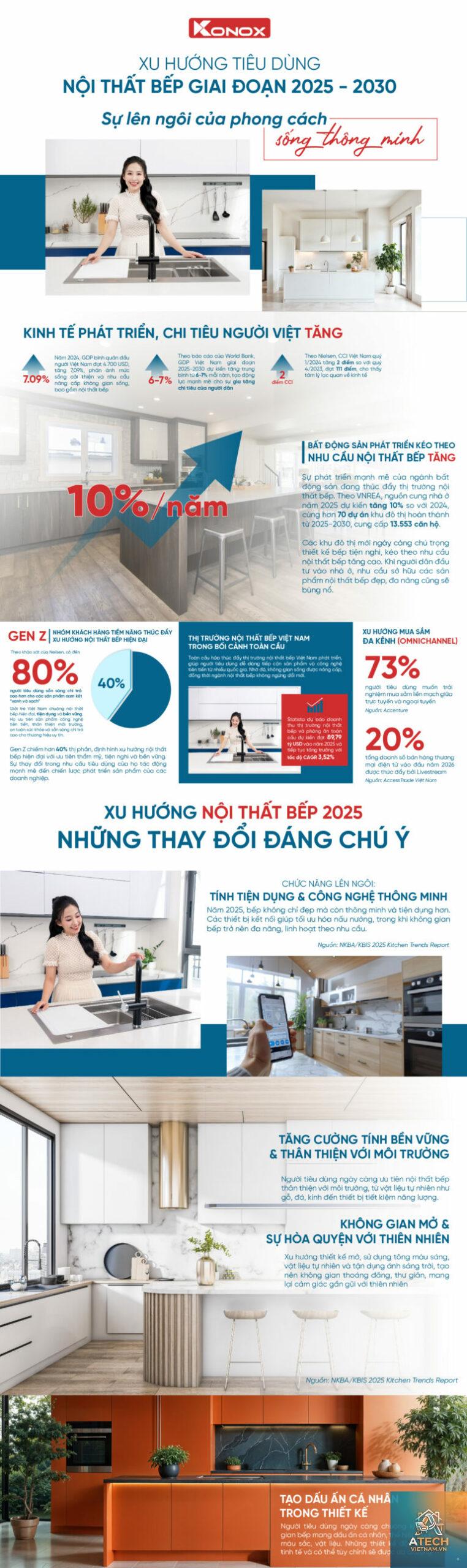 xu hướng tiêu dùng nội thất - Hình 1